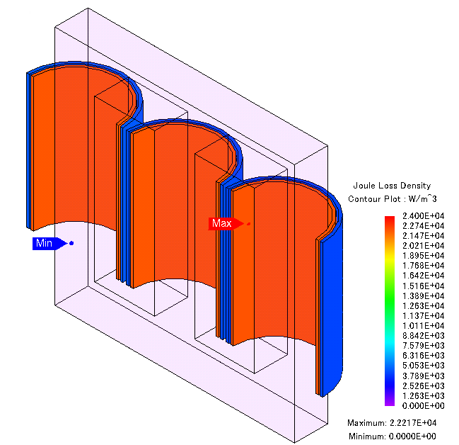 Contour plot of Joule Loss Density