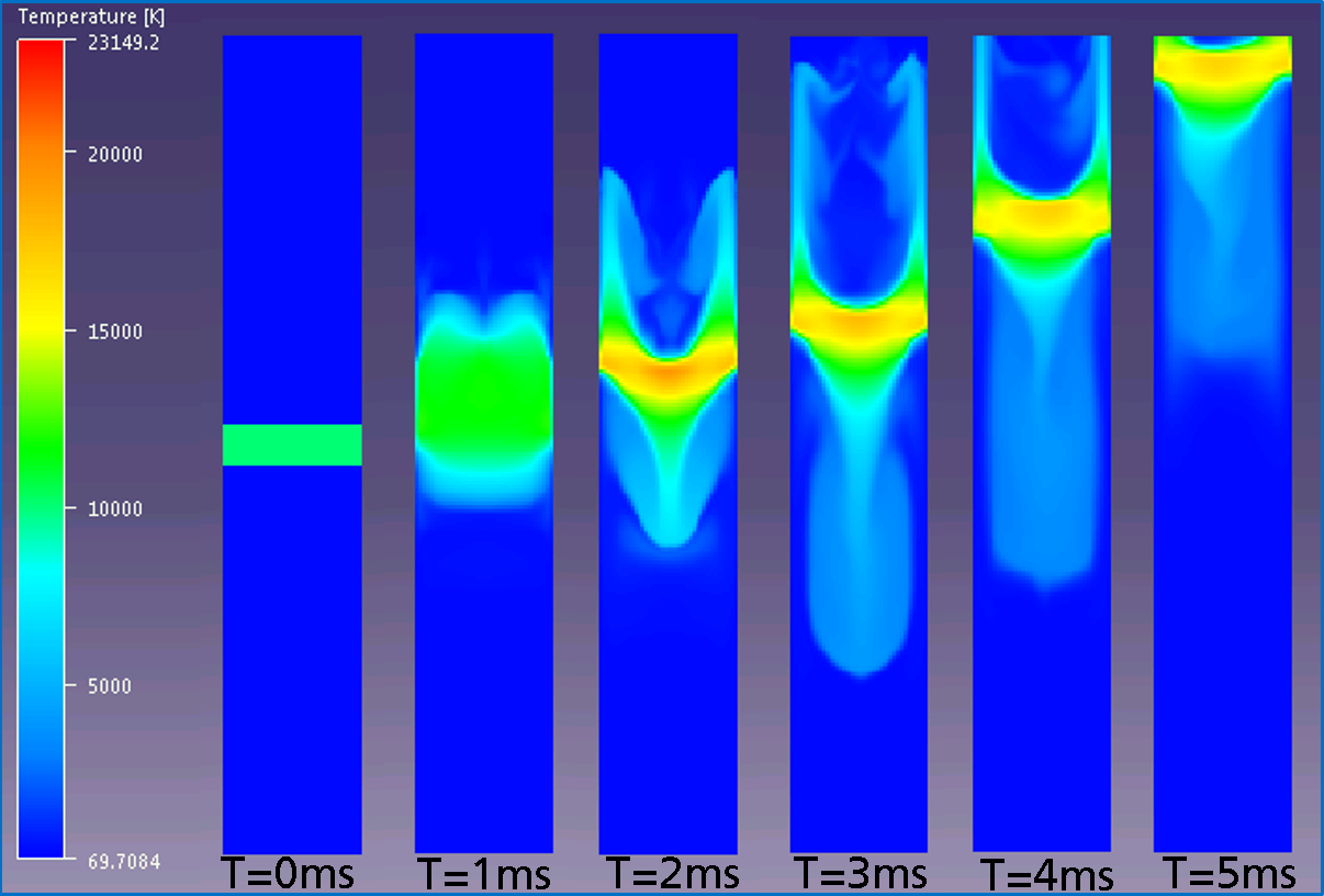 Electric Arc running in a simple Busbar System